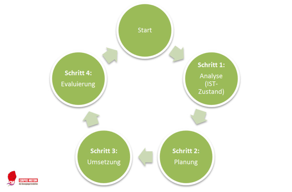 Betriebliche Gesundheitsförderung (BGF) Der Guide für Unternehmen!