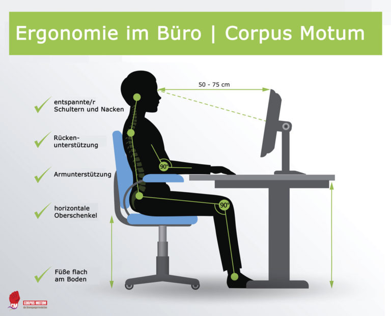 Ergonomie | Die 12 wichtigsten Punkte (Bürostuhl, Schreibtisch, etc.)