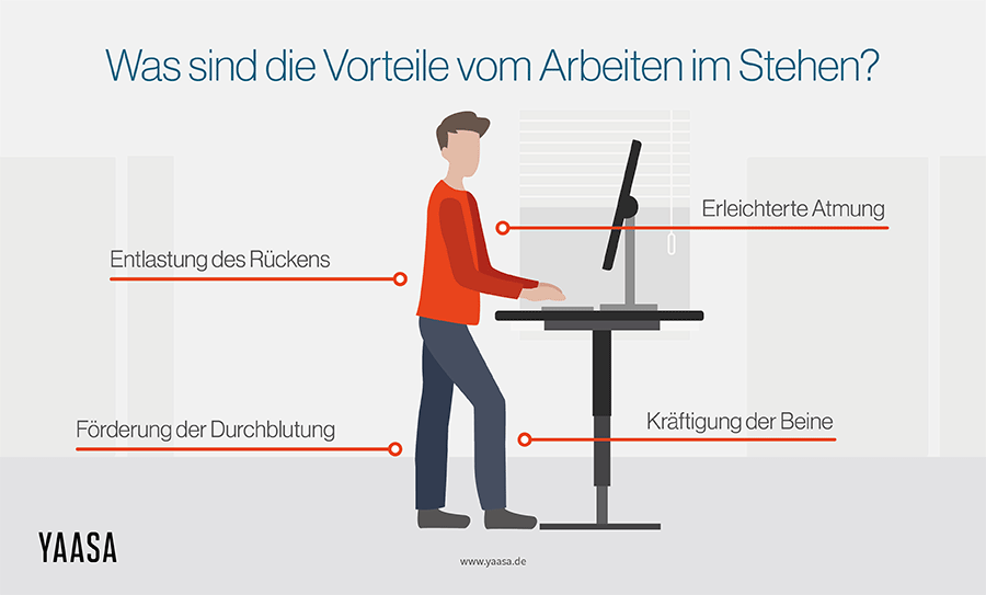 Führungskraft Gesundheit im Betrieb umsetzen